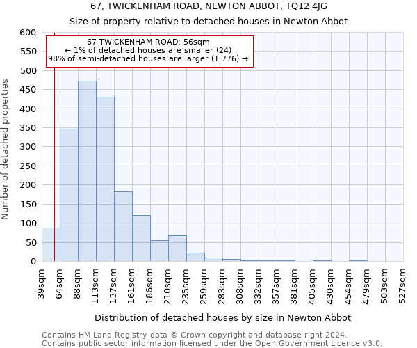 67, TWICKENHAM ROAD, NEWTON ABBOT, TQ12 4JG: Size of property relative to detached houses in Newton Abbot