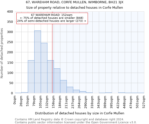 67, WAREHAM ROAD, CORFE MULLEN, WIMBORNE, BH21 3JX: Size of property relative to detached houses in Corfe Mullen