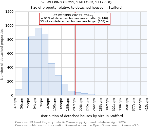 67, WEEPING CROSS, STAFFORD, ST17 0DQ: Size of property relative to detached houses in Stafford