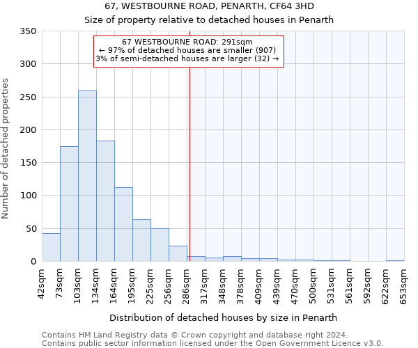 67, WESTBOURNE ROAD, PENARTH, CF64 3HD: Size of property relative to detached houses in Penarth