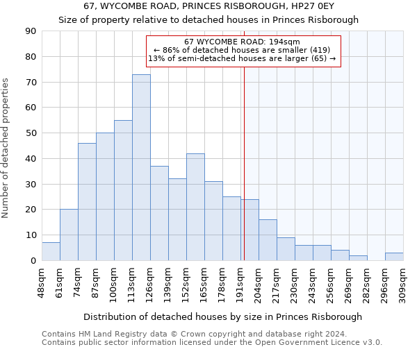 67, WYCOMBE ROAD, PRINCES RISBOROUGH, HP27 0EY: Size of property relative to detached houses in Princes Risborough