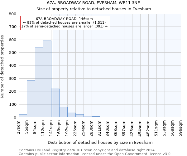 67A, BROADWAY ROAD, EVESHAM, WR11 3NE: Size of property relative to detached houses in Evesham