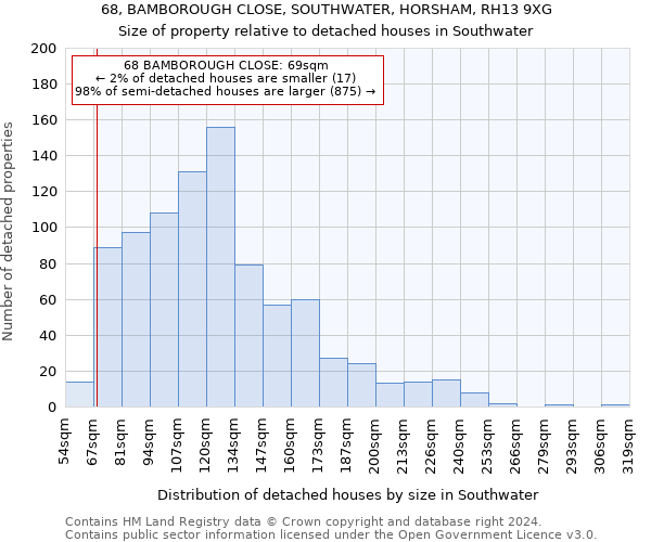 68, BAMBOROUGH CLOSE, SOUTHWATER, HORSHAM, RH13 9XG: Size of property relative to detached houses in Southwater