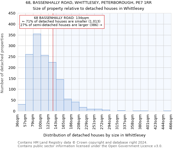 68, BASSENHALLY ROAD, WHITTLESEY, PETERBOROUGH, PE7 1RR: Size of property relative to detached houses in Whittlesey