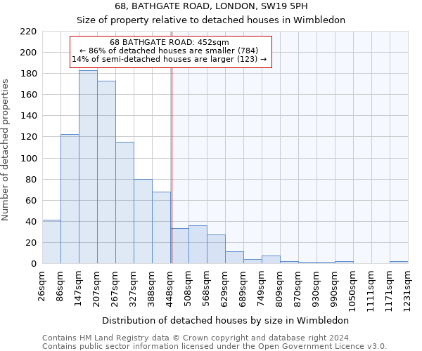 68, BATHGATE ROAD, LONDON, SW19 5PH: Size of property relative to detached houses in Wimbledon