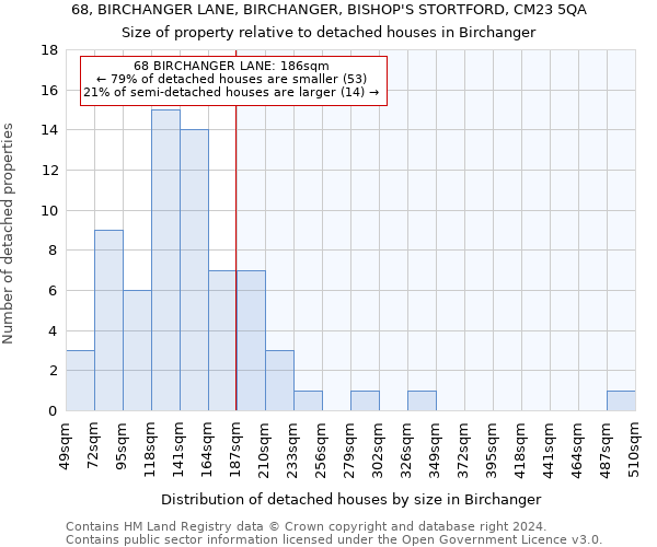 68, BIRCHANGER LANE, BIRCHANGER, BISHOP'S STORTFORD, CM23 5QA: Size of property relative to detached houses in Birchanger