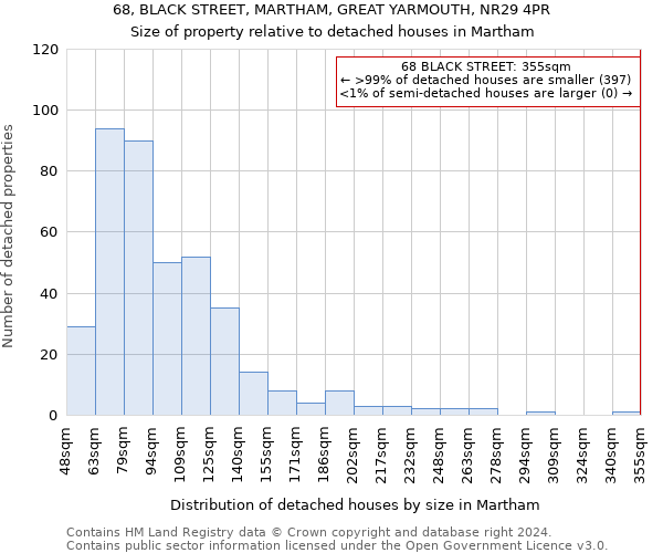 68, BLACK STREET, MARTHAM, GREAT YARMOUTH, NR29 4PR: Size of property relative to detached houses in Martham