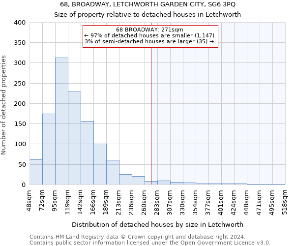 68, BROADWAY, LETCHWORTH GARDEN CITY, SG6 3PQ: Size of property relative to detached houses in Letchworth