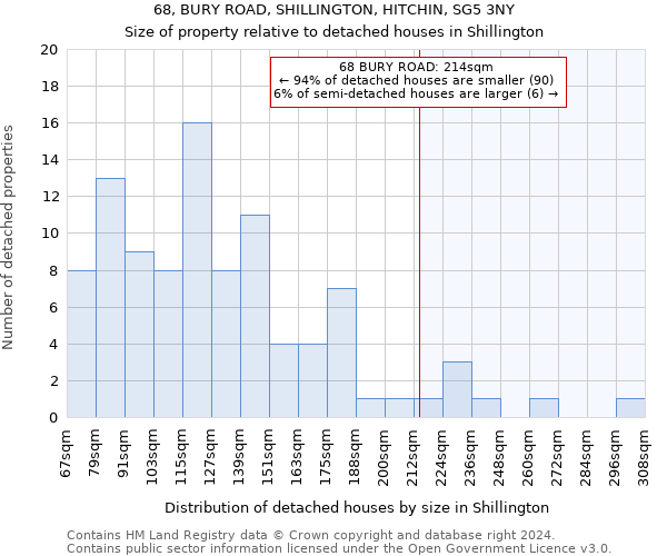 68, BURY ROAD, SHILLINGTON, HITCHIN, SG5 3NY: Size of property relative to detached houses in Shillington