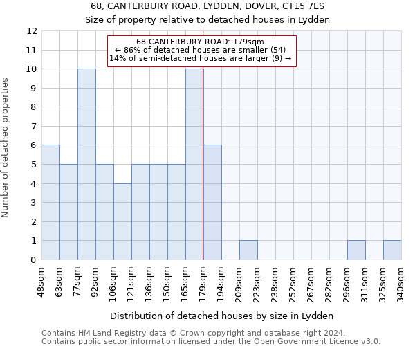 68, CANTERBURY ROAD, LYDDEN, DOVER, CT15 7ES: Size of property relative to detached houses in Lydden