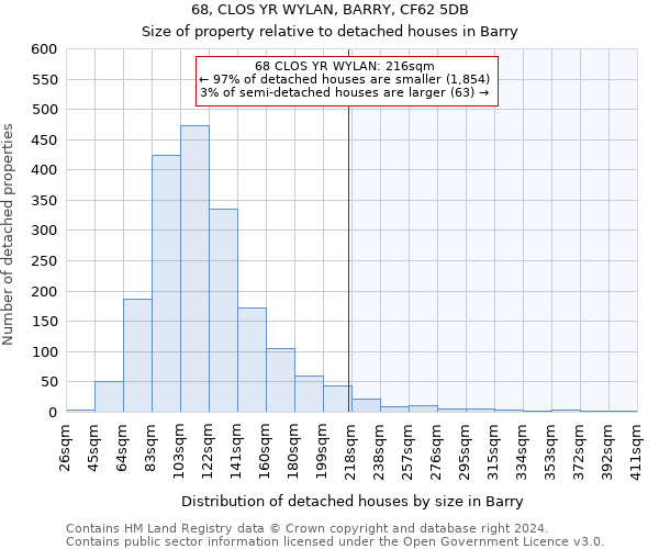 68, CLOS YR WYLAN, BARRY, CF62 5DB: Size of property relative to detached houses in Barry