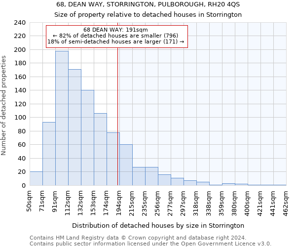 68, DEAN WAY, STORRINGTON, PULBOROUGH, RH20 4QS: Size of property relative to detached houses in Storrington