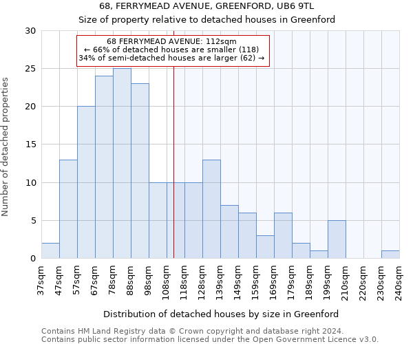 68, FERRYMEAD AVENUE, GREENFORD, UB6 9TL: Size of property relative to detached houses in Greenford