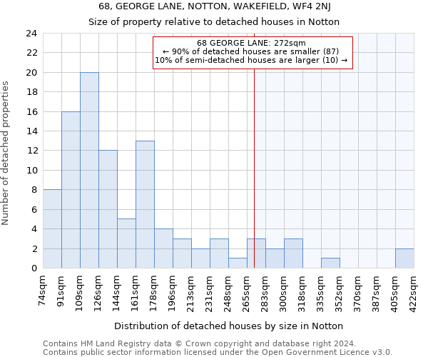 68, GEORGE LANE, NOTTON, WAKEFIELD, WF4 2NJ: Size of property relative to detached houses in Notton