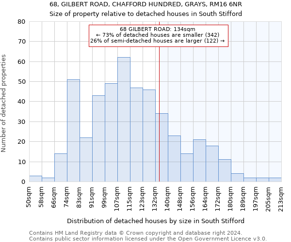 68, GILBERT ROAD, CHAFFORD HUNDRED, GRAYS, RM16 6NR: Size of property relative to detached houses in South Stifford