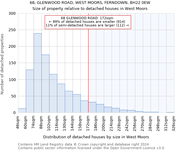 68, GLENWOOD ROAD, WEST MOORS, FERNDOWN, BH22 0EW: Size of property relative to detached houses in West Moors