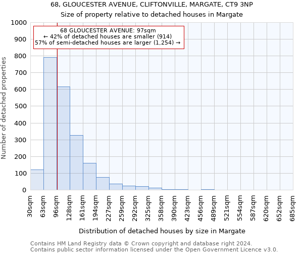 68, GLOUCESTER AVENUE, CLIFTONVILLE, MARGATE, CT9 3NP: Size of property relative to detached houses in Margate