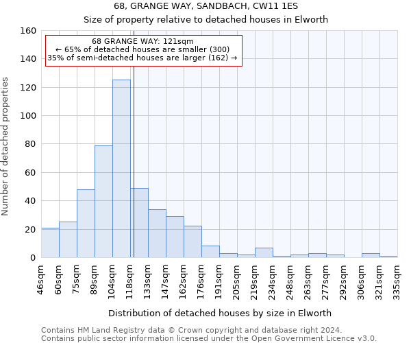 68, GRANGE WAY, SANDBACH, CW11 1ES: Size of property relative to detached houses in Elworth