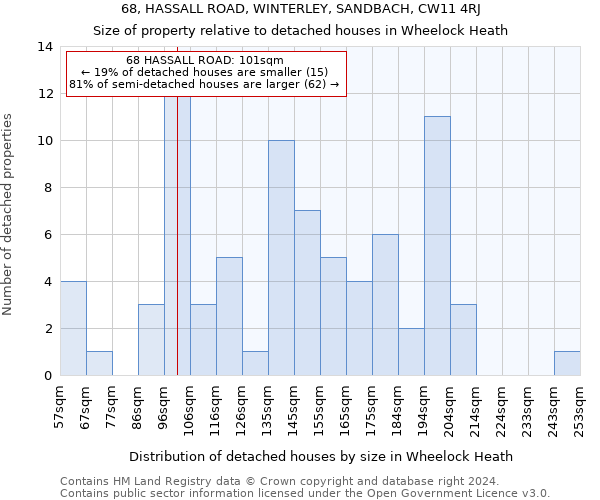 68, HASSALL ROAD, WINTERLEY, SANDBACH, CW11 4RJ: Size of property relative to detached houses in Wheelock Heath