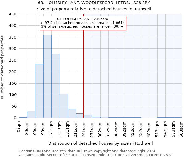 68, HOLMSLEY LANE, WOODLESFORD, LEEDS, LS26 8RY: Size of property relative to detached houses in Rothwell