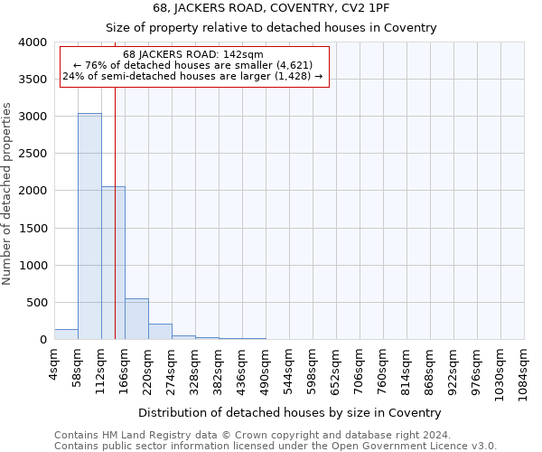 68, JACKERS ROAD, COVENTRY, CV2 1PF: Size of property relative to detached houses in Coventry