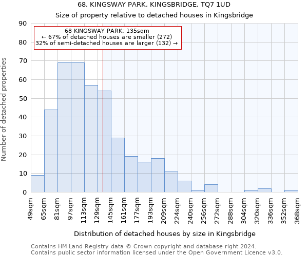 68, KINGSWAY PARK, KINGSBRIDGE, TQ7 1UD: Size of property relative to detached houses in Kingsbridge