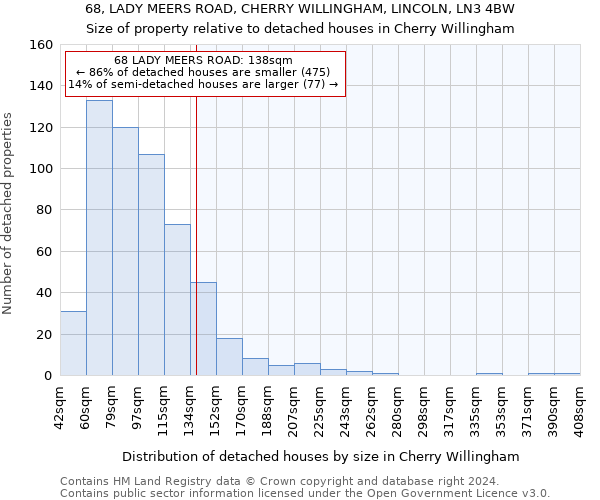 68, LADY MEERS ROAD, CHERRY WILLINGHAM, LINCOLN, LN3 4BW: Size of property relative to detached houses in Cherry Willingham