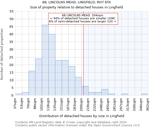 68, LINCOLNS MEAD, LINGFIELD, RH7 6TA: Size of property relative to detached houses in Lingfield