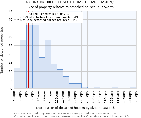 68, LINKHAY ORCHARD, SOUTH CHARD, CHARD, TA20 2QS: Size of property relative to detached houses in Tatworth