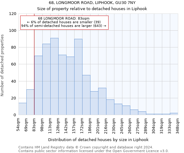 68, LONGMOOR ROAD, LIPHOOK, GU30 7NY: Size of property relative to detached houses in Liphook