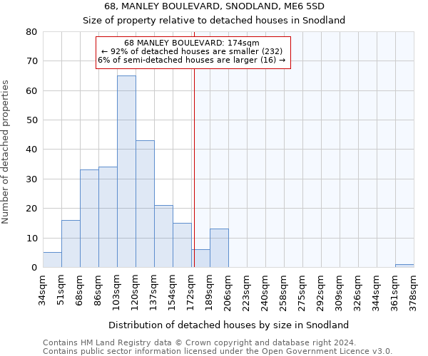 68, MANLEY BOULEVARD, SNODLAND, ME6 5SD: Size of property relative to detached houses in Snodland