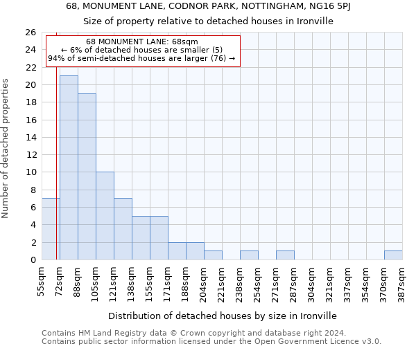 68, MONUMENT LANE, CODNOR PARK, NOTTINGHAM, NG16 5PJ: Size of property relative to detached houses in Ironville