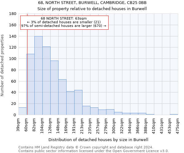 68, NORTH STREET, BURWELL, CAMBRIDGE, CB25 0BB: Size of property relative to detached houses in Burwell