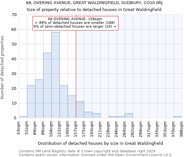 68, OVERING AVENUE, GREAT WALDINGFIELD, SUDBURY, CO10 0RJ: Size of property relative to detached houses in Great Waldingfield