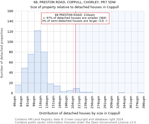 68, PRESTON ROAD, COPPULL, CHORLEY, PR7 5DW: Size of property relative to detached houses in Coppull