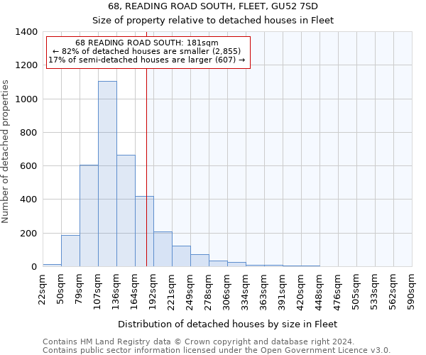 68, READING ROAD SOUTH, FLEET, GU52 7SD: Size of property relative to detached houses in Fleet