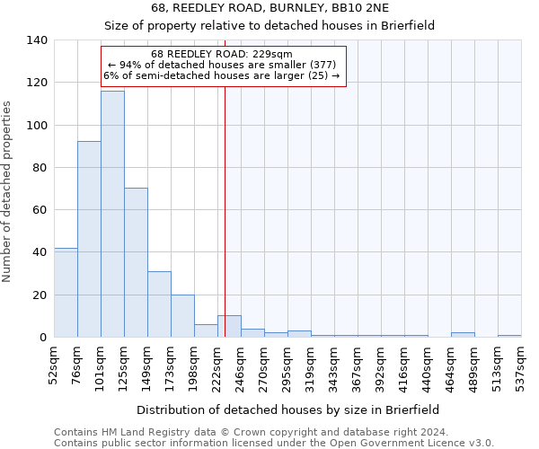 68, REEDLEY ROAD, BURNLEY, BB10 2NE: Size of property relative to detached houses in Brierfield