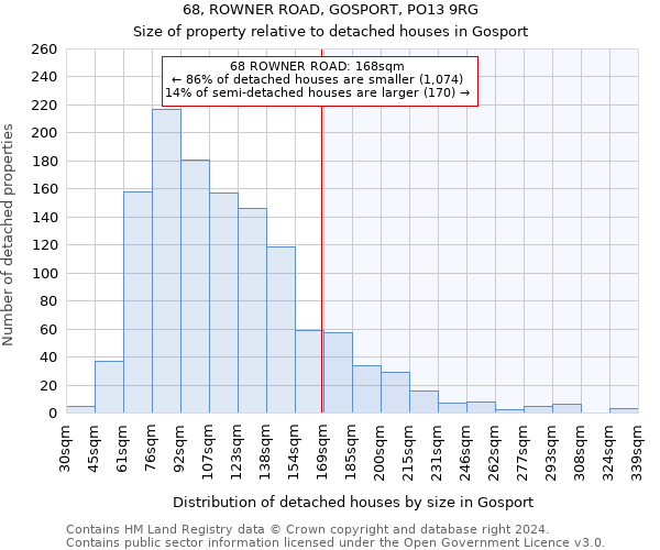 68, ROWNER ROAD, GOSPORT, PO13 9RG: Size of property relative to detached houses in Gosport