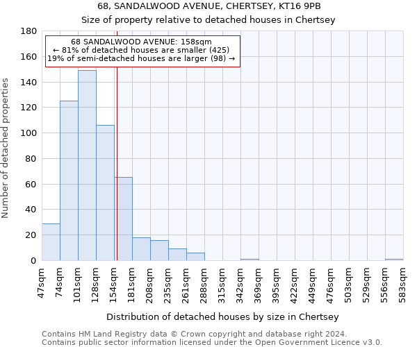 68, SANDALWOOD AVENUE, CHERTSEY, KT16 9PB: Size of property relative to detached houses in Chertsey