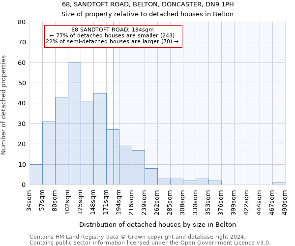 68, SANDTOFT ROAD, BELTON, DONCASTER, DN9 1PH: Size of property relative to detached houses in Belton