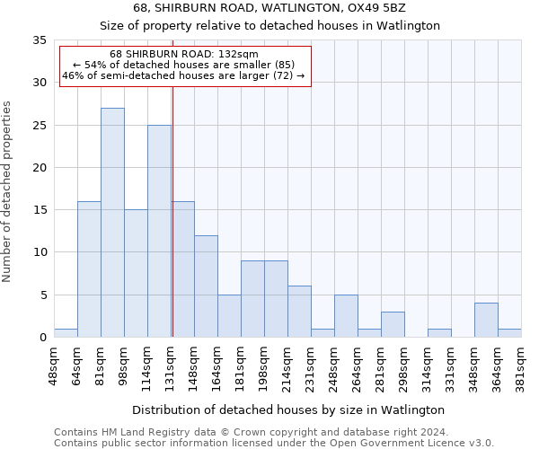 68, SHIRBURN ROAD, WATLINGTON, OX49 5BZ: Size of property relative to detached houses in Watlington