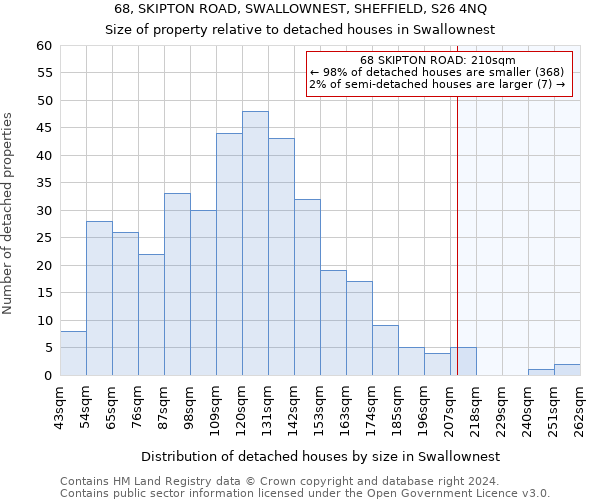 68, SKIPTON ROAD, SWALLOWNEST, SHEFFIELD, S26 4NQ: Size of property relative to detached houses in Swallownest