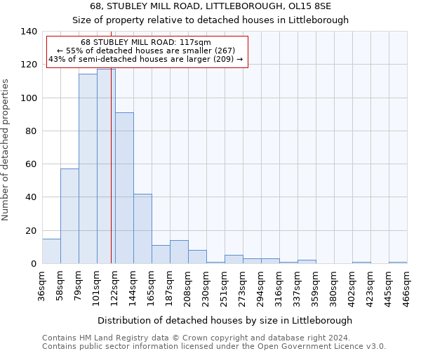 68, STUBLEY MILL ROAD, LITTLEBOROUGH, OL15 8SE: Size of property relative to detached houses in Littleborough