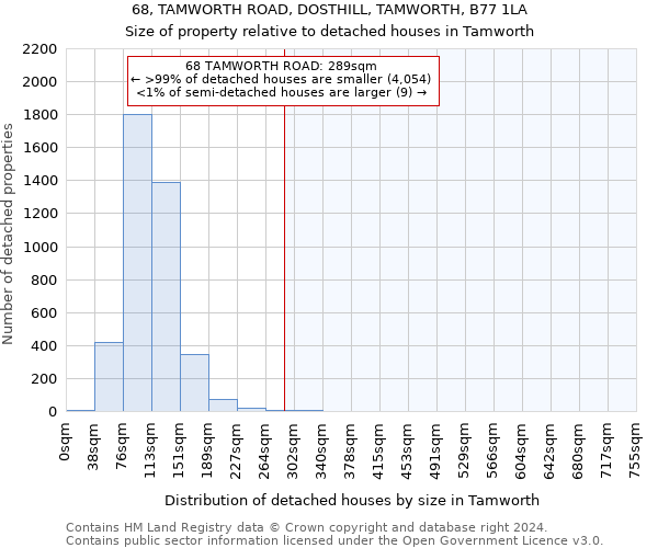 68, TAMWORTH ROAD, DOSTHILL, TAMWORTH, B77 1LA: Size of property relative to detached houses in Tamworth