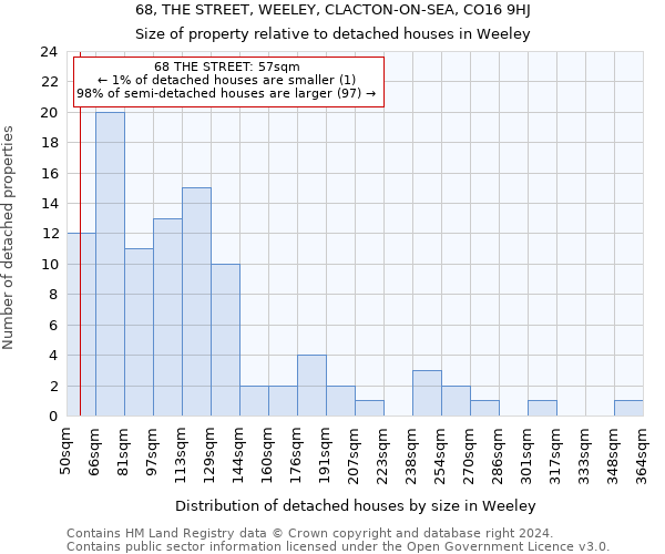 68, THE STREET, WEELEY, CLACTON-ON-SEA, CO16 9HJ: Size of property relative to detached houses in Weeley