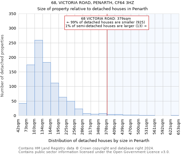 68, VICTORIA ROAD, PENARTH, CF64 3HZ: Size of property relative to detached houses in Penarth