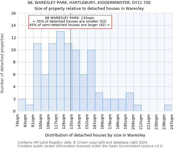 68, WARESLEY PARK, HARTLEBURY, KIDDERMINSTER, DY11 7XE: Size of property relative to detached houses in Waresley