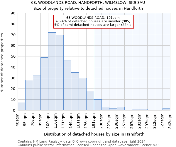 68, WOODLANDS ROAD, HANDFORTH, WILMSLOW, SK9 3AU: Size of property relative to detached houses in Handforth