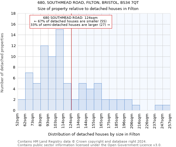 680, SOUTHMEAD ROAD, FILTON, BRISTOL, BS34 7QT: Size of property relative to detached houses in Filton