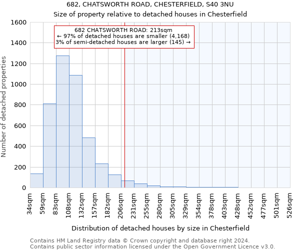 682, CHATSWORTH ROAD, CHESTERFIELD, S40 3NU: Size of property relative to detached houses in Chesterfield